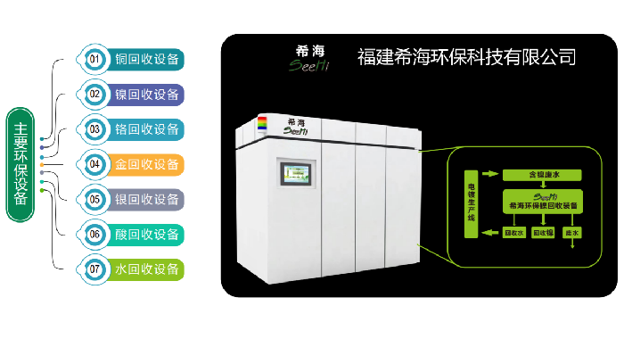 系列产品