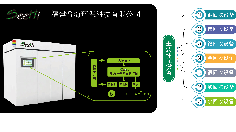 主要设备.png
