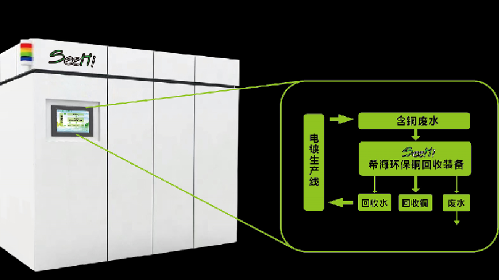 铜价高位运行，表面处理行业如何应对？