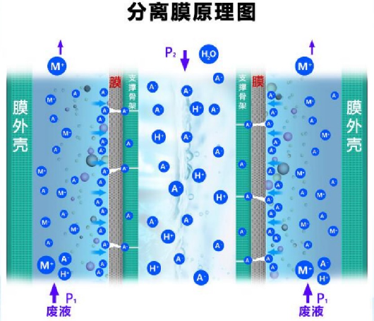 技术原理